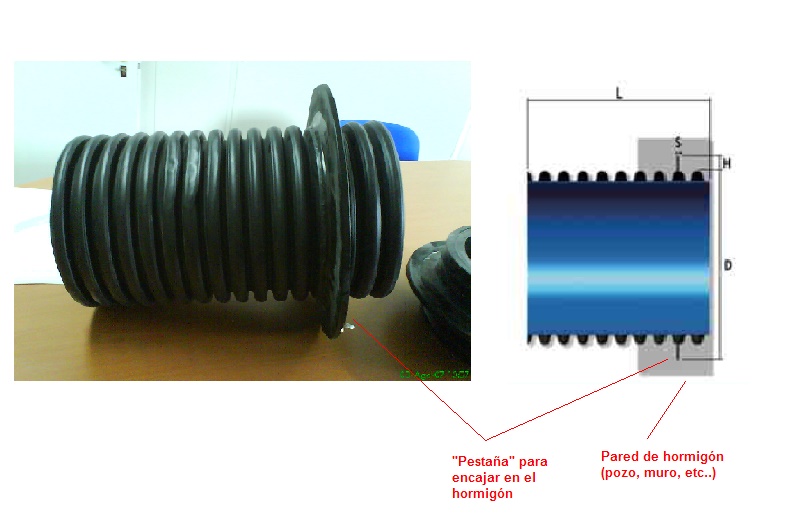 HDPE instortmof tbv Duikerbuis met 2x spie eind
