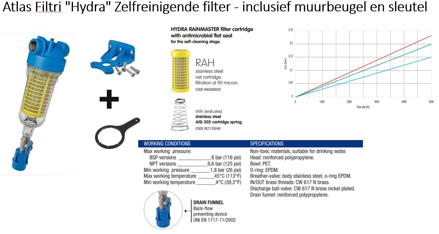 Atlas filter type Hydra Mono