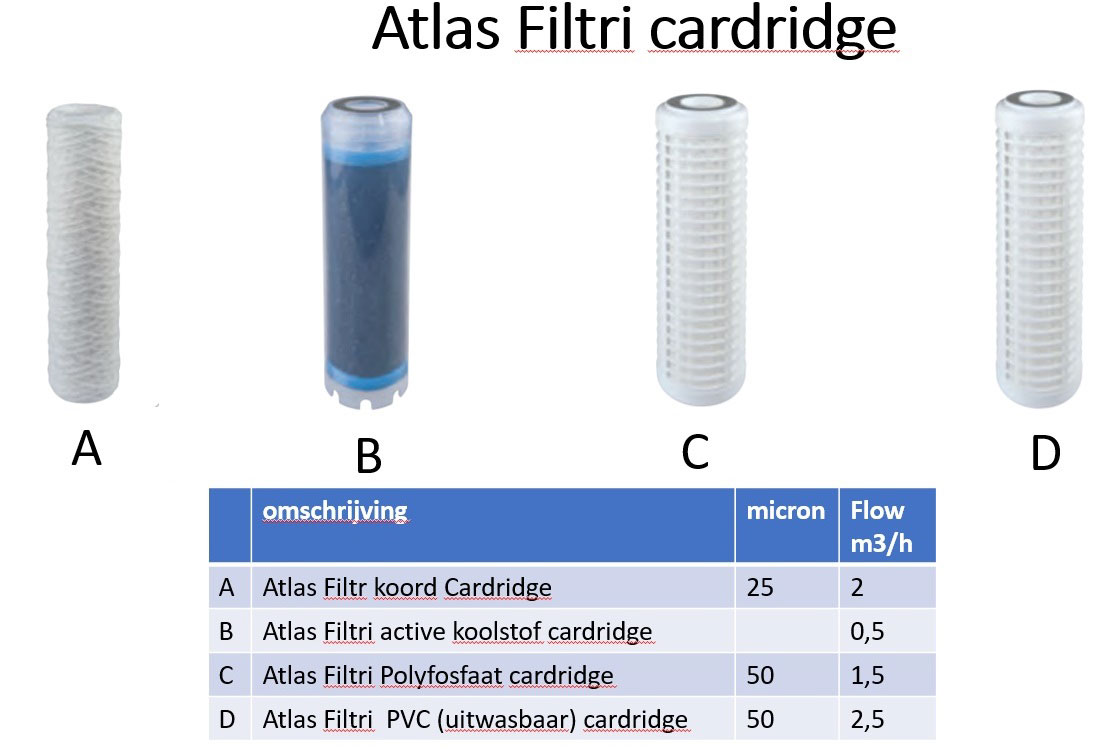 Atlas losse binnenfilters