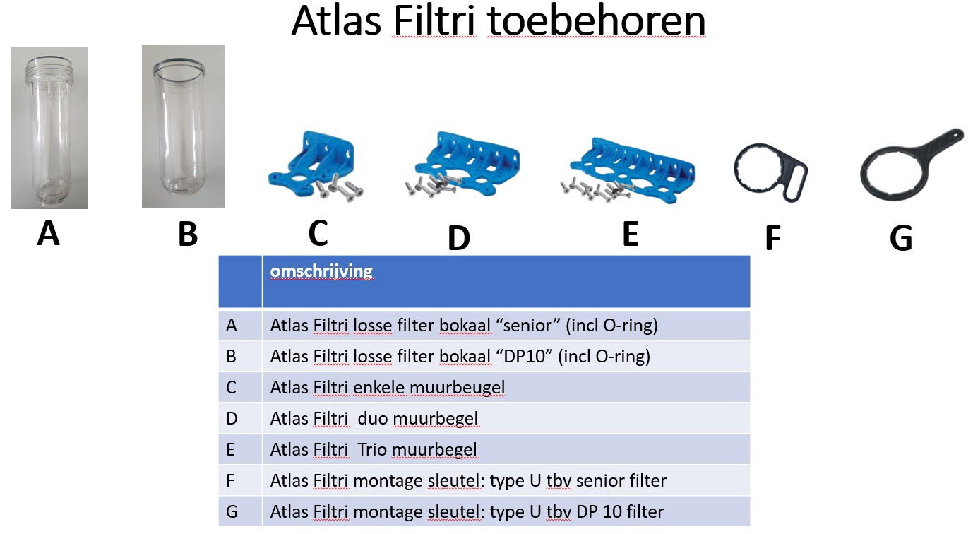 Atlas filter toebehoren