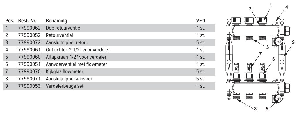 TECEfloor aanvoerventiel met flowmeter
