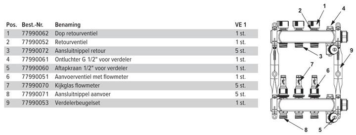 TECEfloor aanvoerventiel met flowmeter