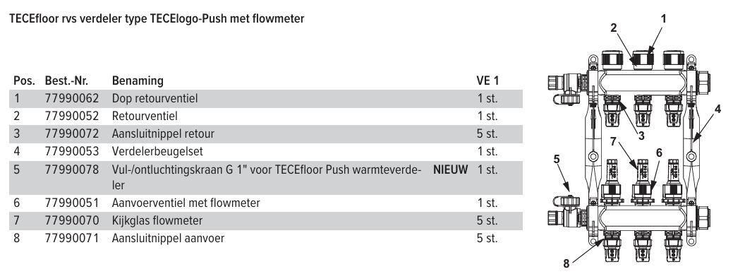TECEfloor vul-/ontluchtingskraan G 1 voor TECEfloor Push warmteverdeler